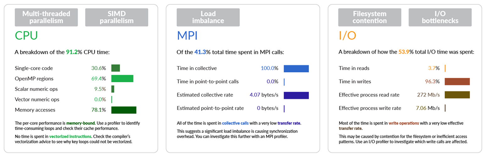 metrics breakdown image