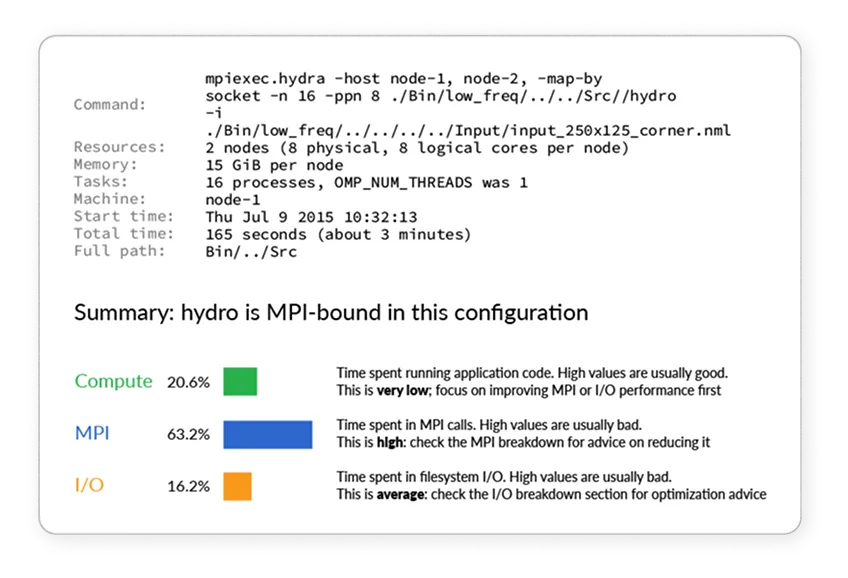 Free Trial CTA Image