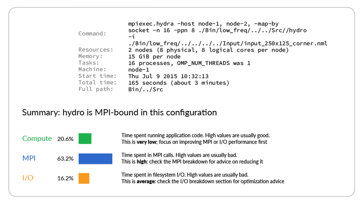metrics summary image